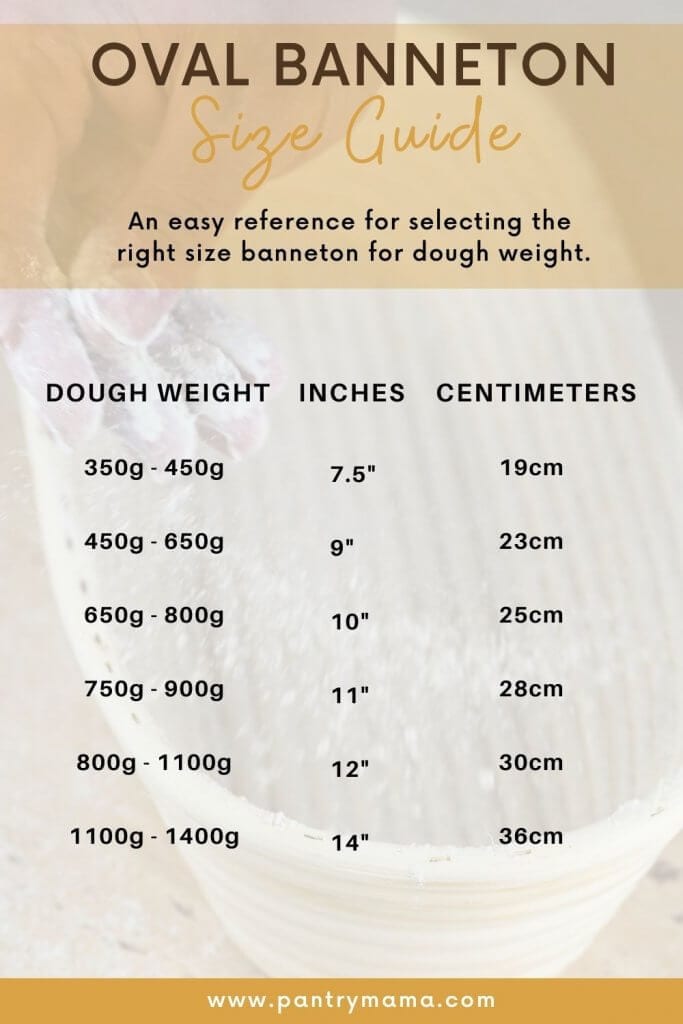 Oval Banneton Size Guide by Dough Weight