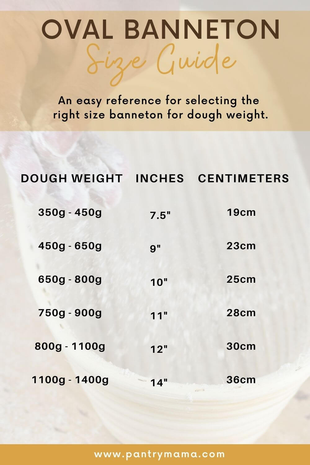 Size Guide Choosing The Right Size For Dough Weight