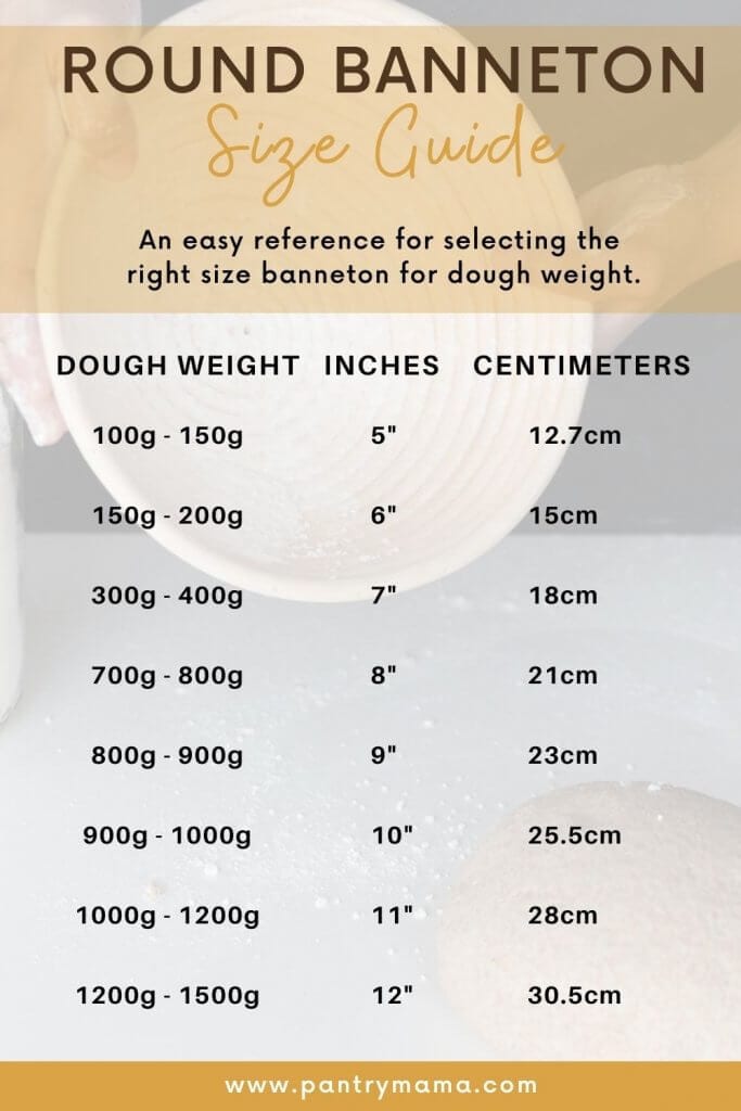 Round Banneton Size Guide by Dough Weight