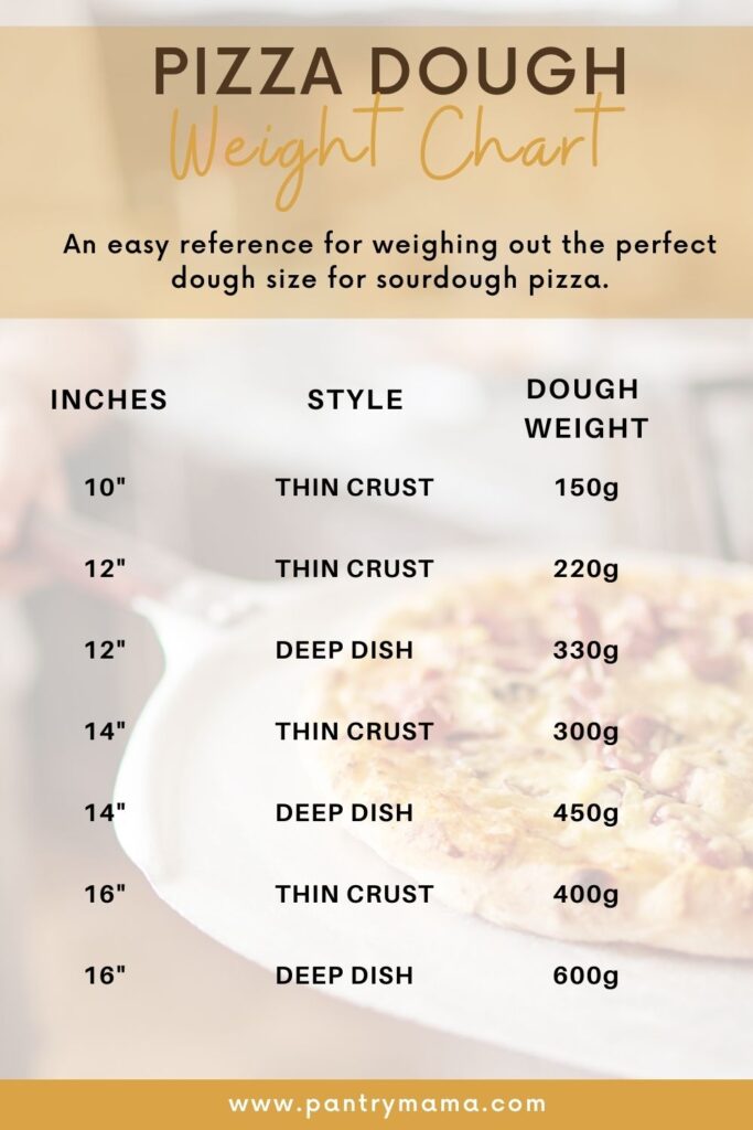 https://www.pantrymama.com/wp-content/uploads/2021/07/PIZZA-DOUGH-WEIGHT-CHART-683x1024.jpg