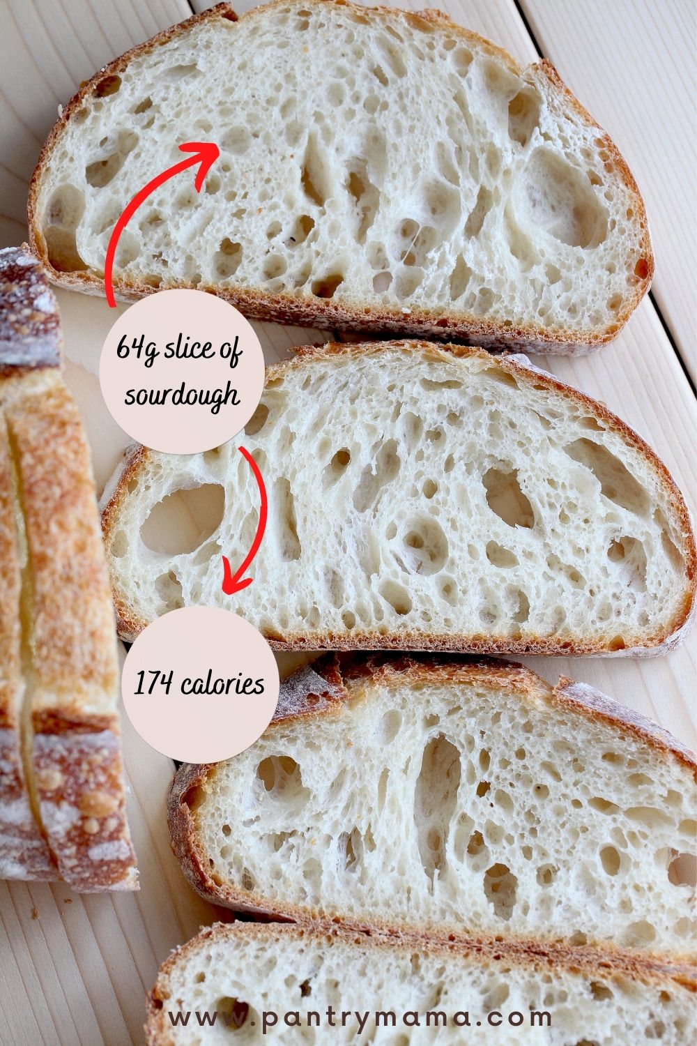 Sourdough Nutrition Facts  : Dive into Health