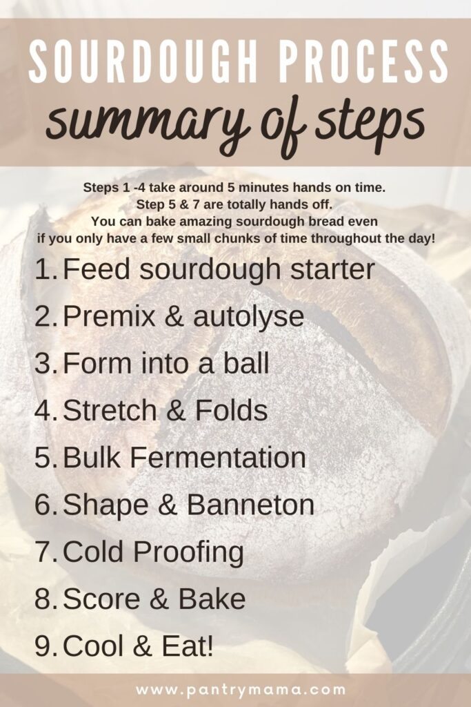 https://www.pantrymama.com/wp-content/uploads/2022/07/SOURDOUGH-BAKING-FOR-BUSY-MOMS-683x1024.jpg