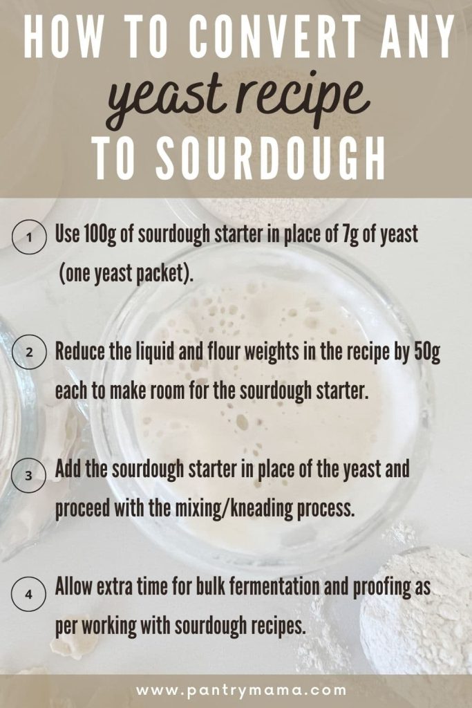 INFOGRAPHIC - How to convert any yeast recipe to sourdough.