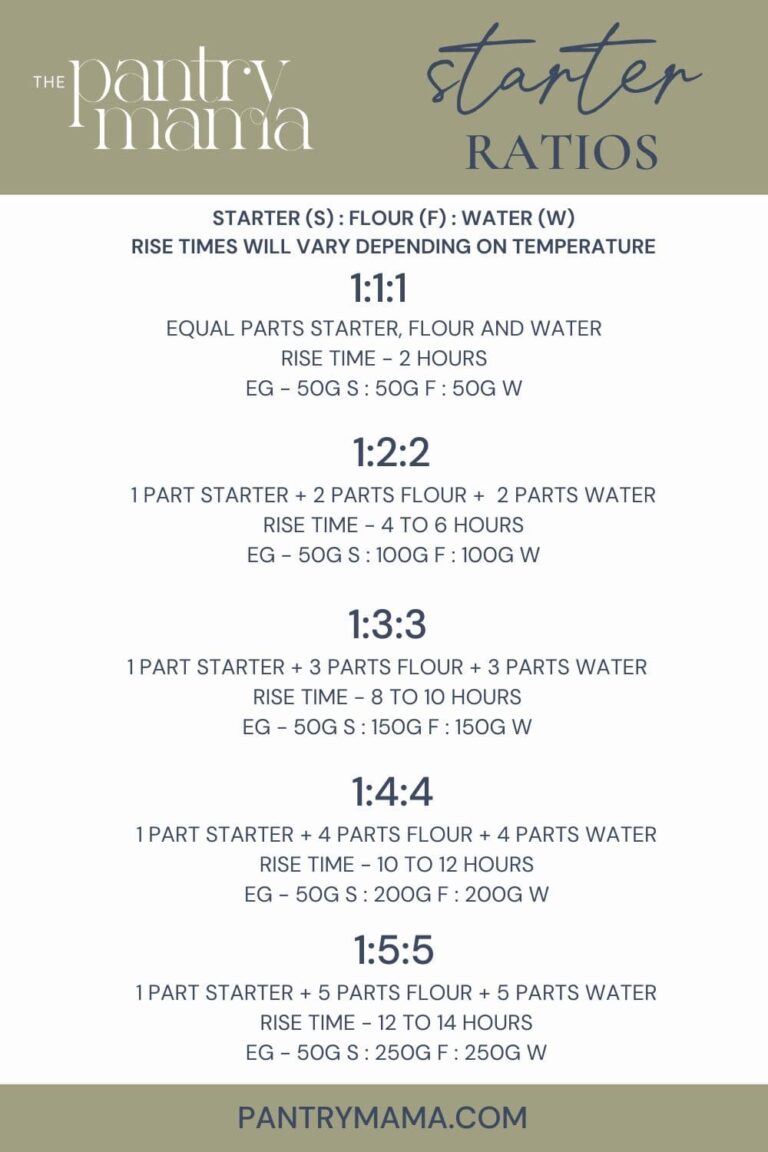 understanding-sourdough-starter-ratios-the-pantry-mama