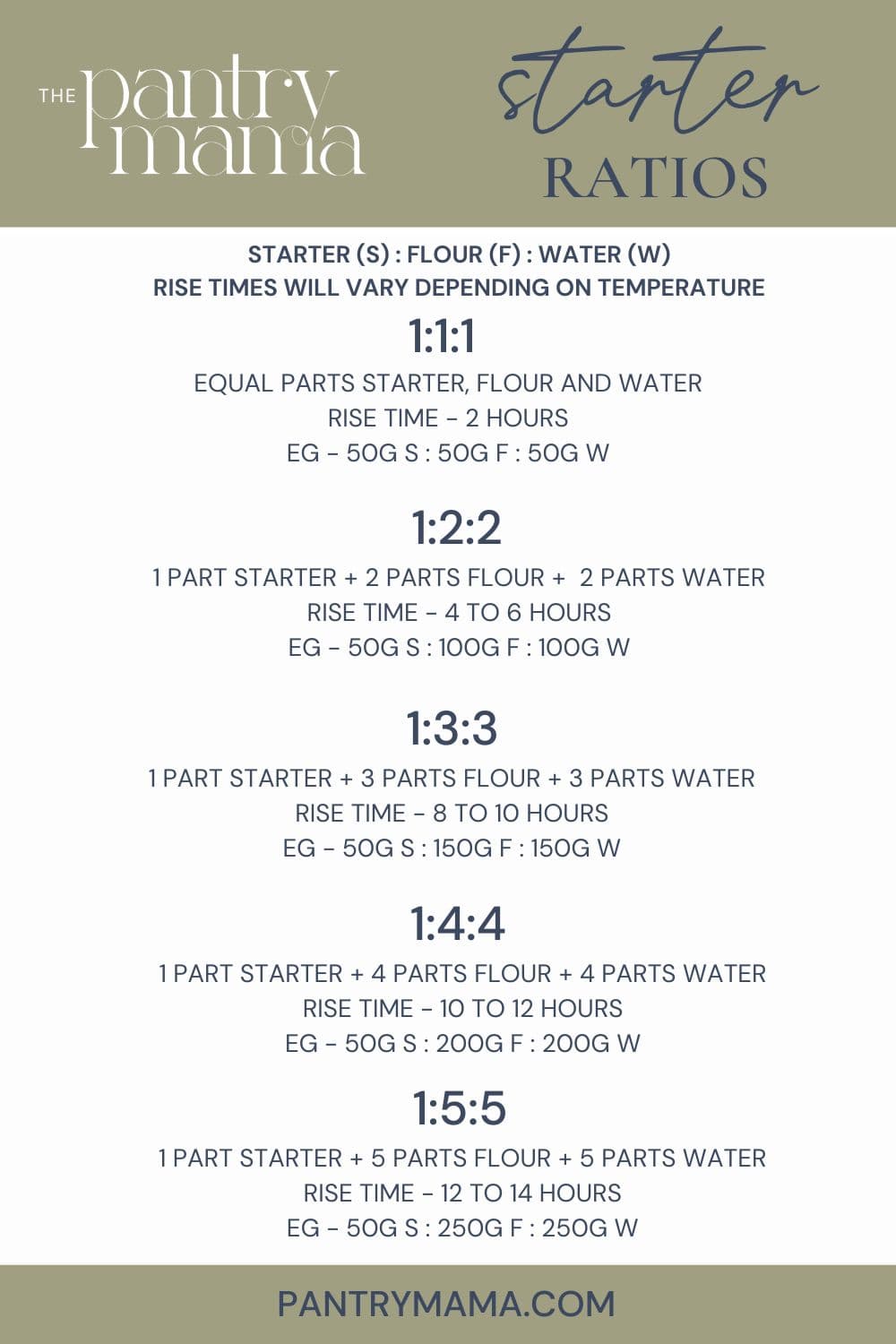 Understanding sourdough starter ratios the pantry mama